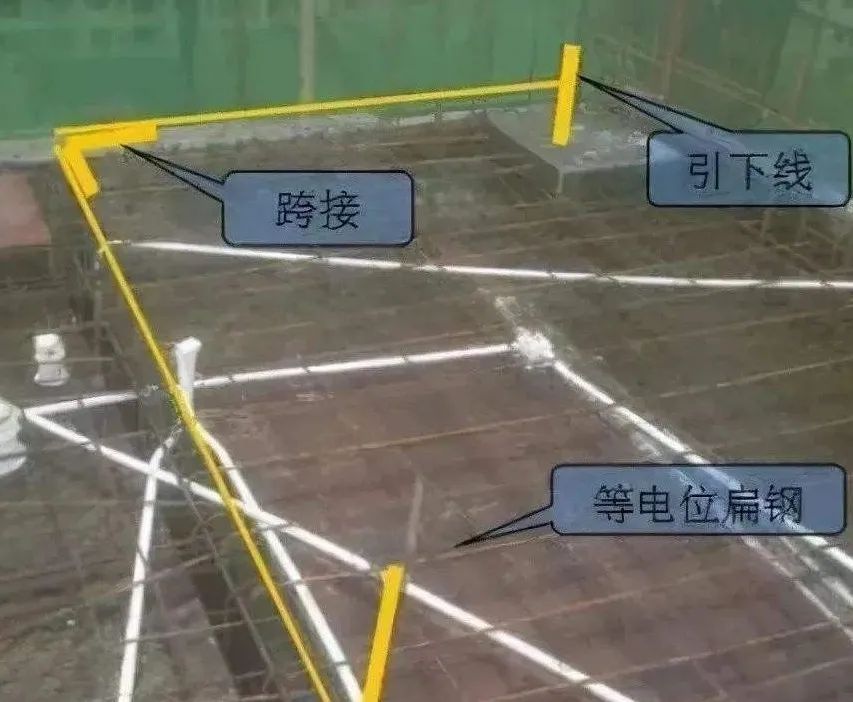 引下线、避雷带、金属屋面、门窗、配电箱等12个部位防雷接地施工工艺