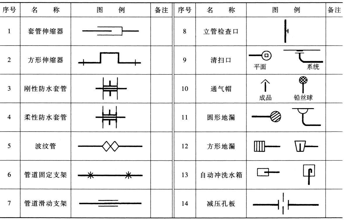 给排水图例符号大全，注意收藏
