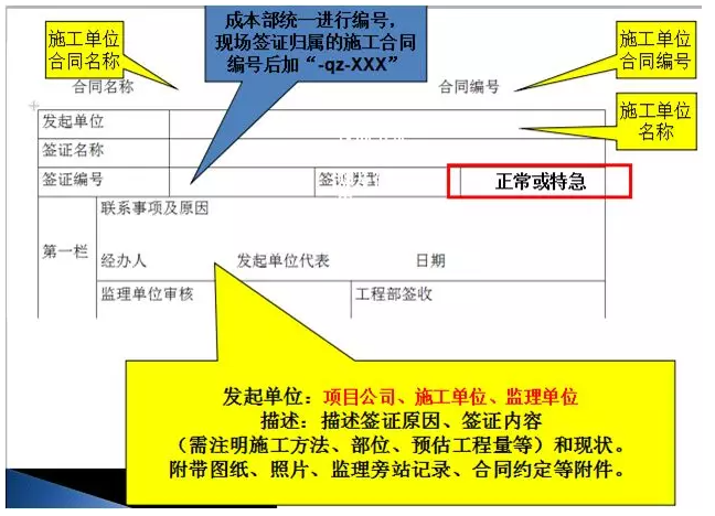 施工现场最容易遗漏的签证项目有哪些？