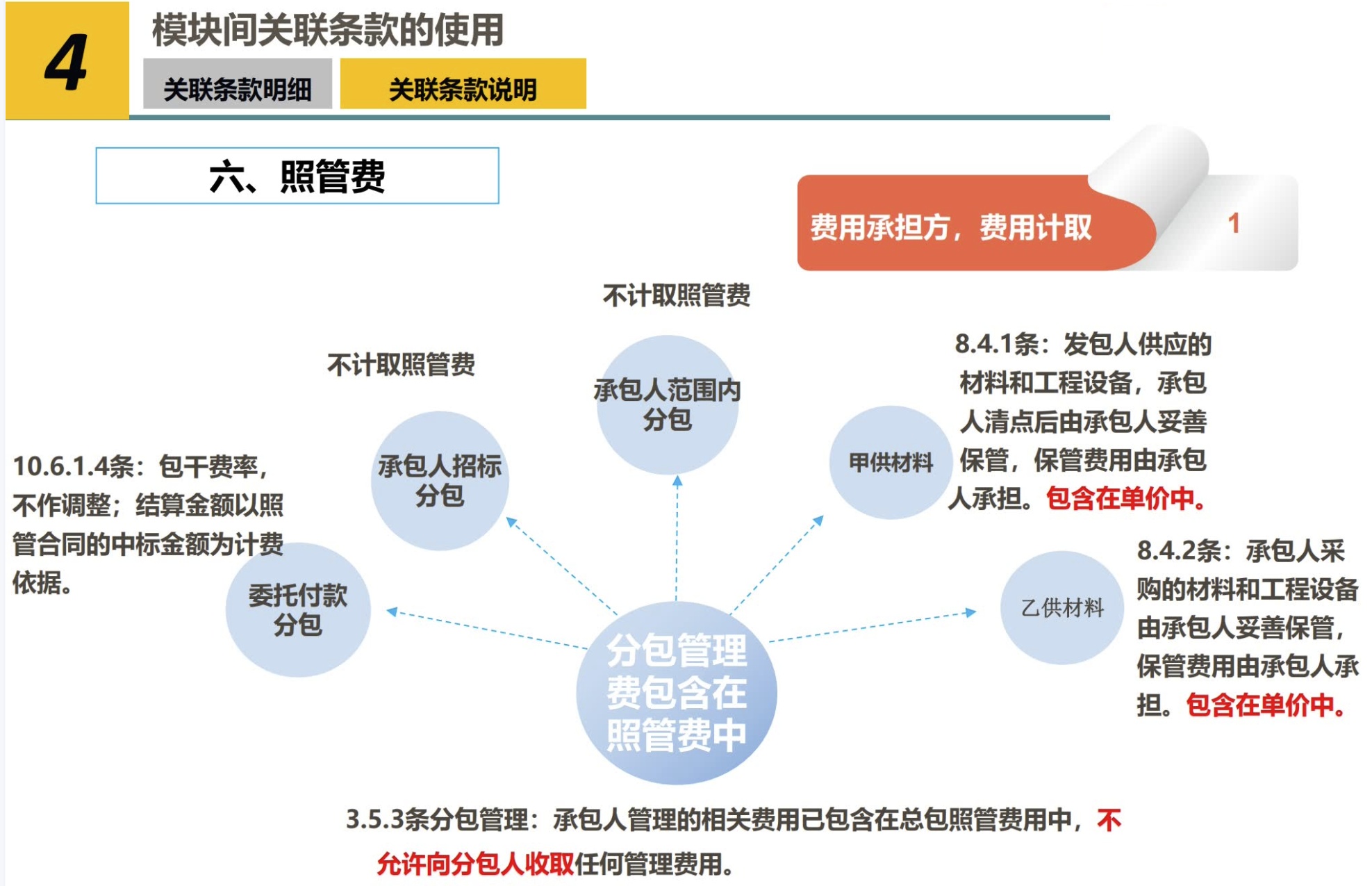 工程合同_一间房网校
