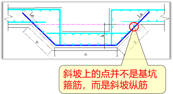 基坑钢筋到底是如何排布的？