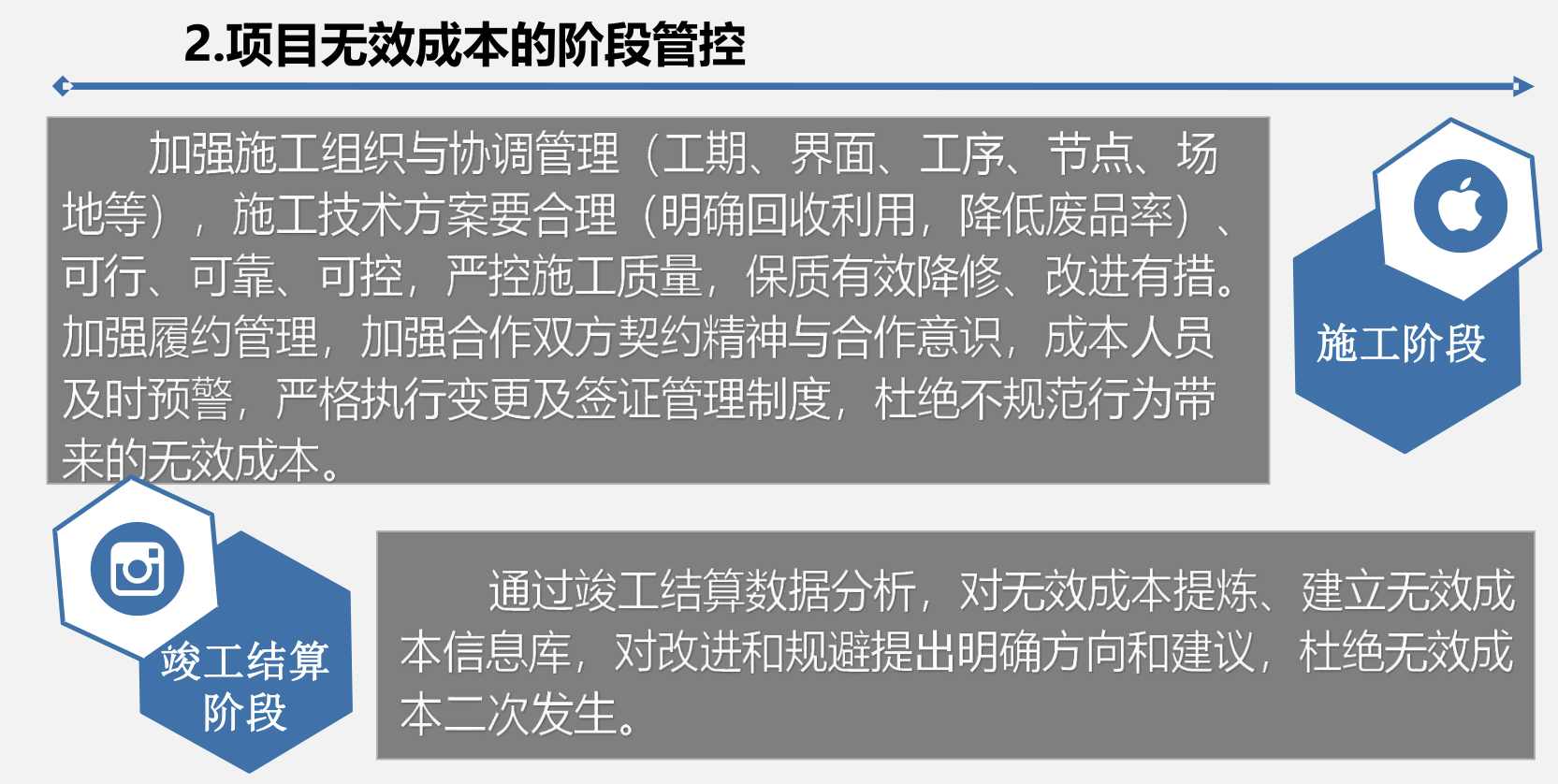 施工项目无效成本清单及管控思路