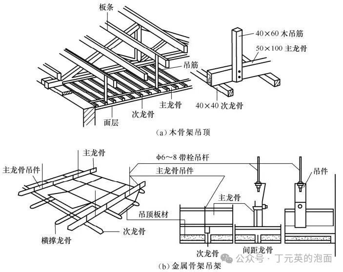 广东房建2018定额解释（14）-天棚工程