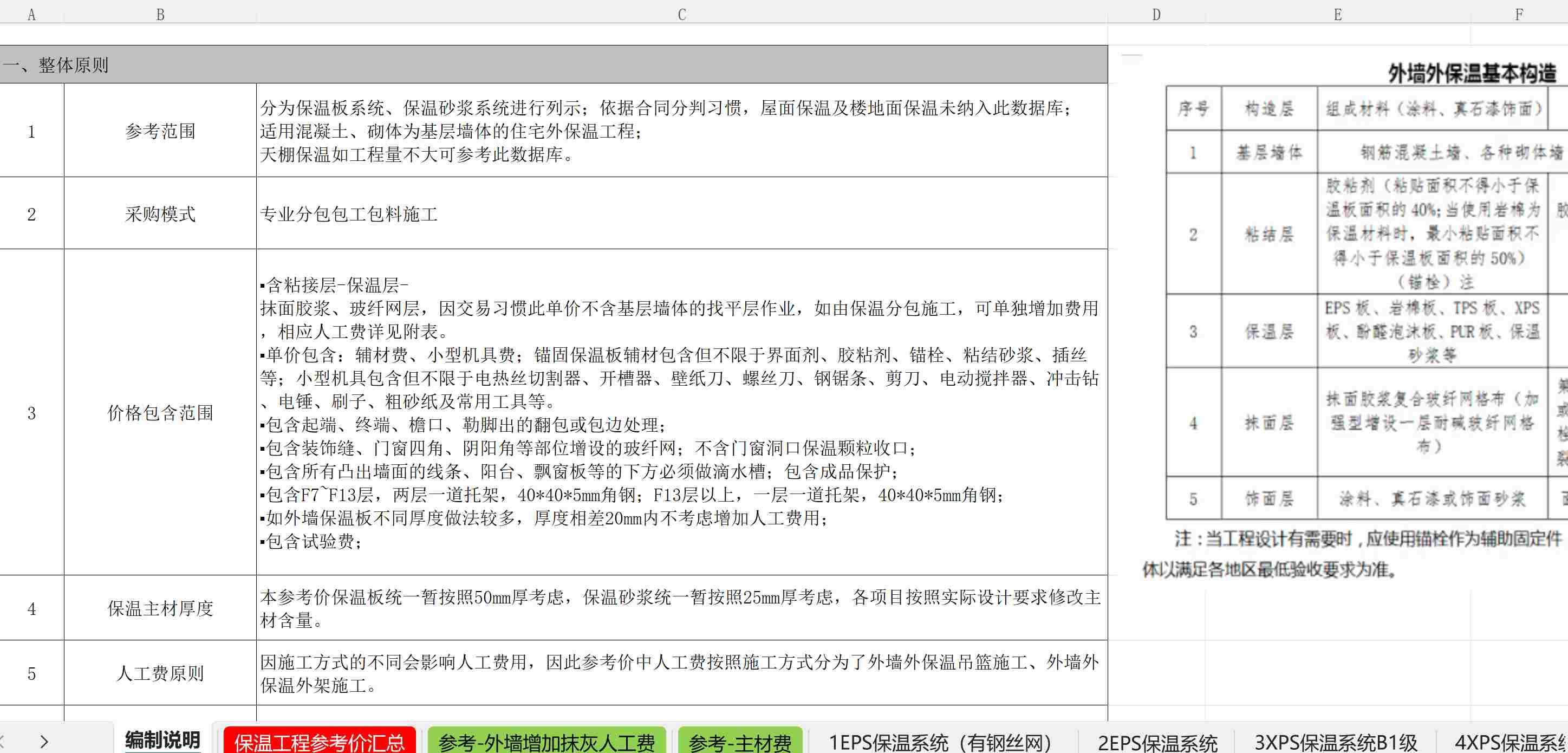 某公司分包工程价格数据库（全套表格）