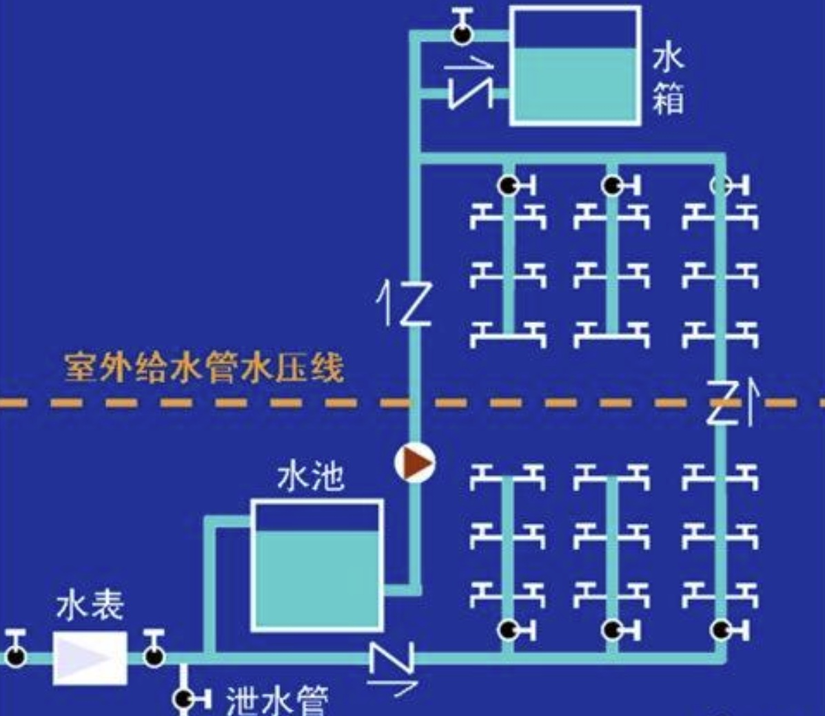 实例讲解给排水工程识图方法