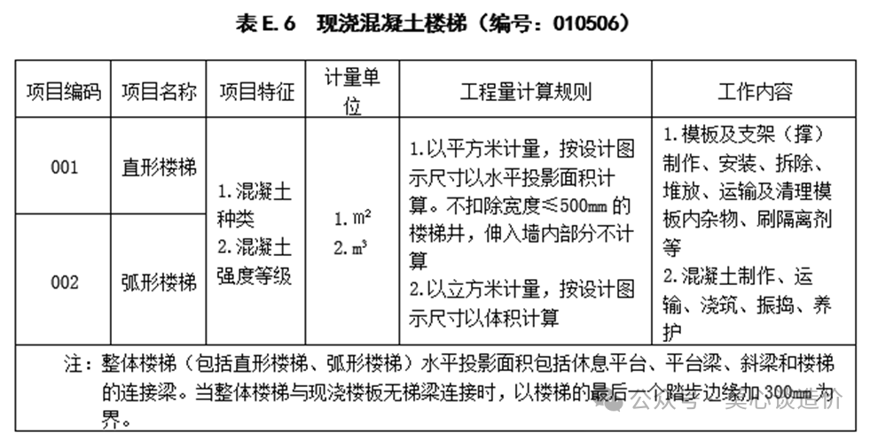 审核与博弈系列08：现浇混凝土工程11个审计要点