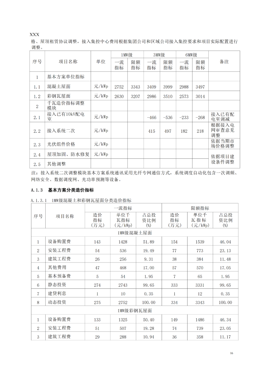 光伏项目详细造价指标经验数据