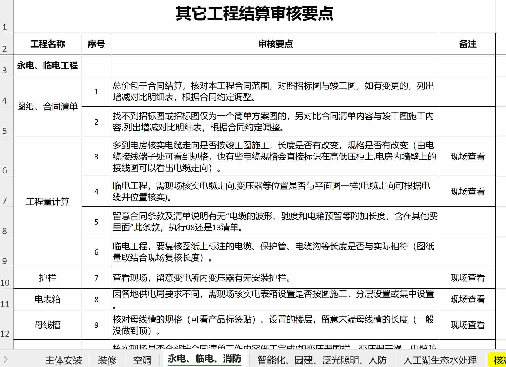 安装各专业工程结算审核要点汇编