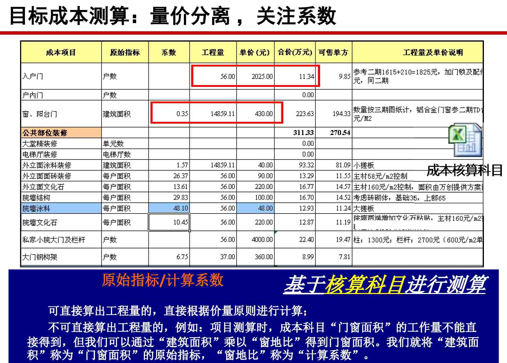 房地产全过程成本管控痛点及解痛方法