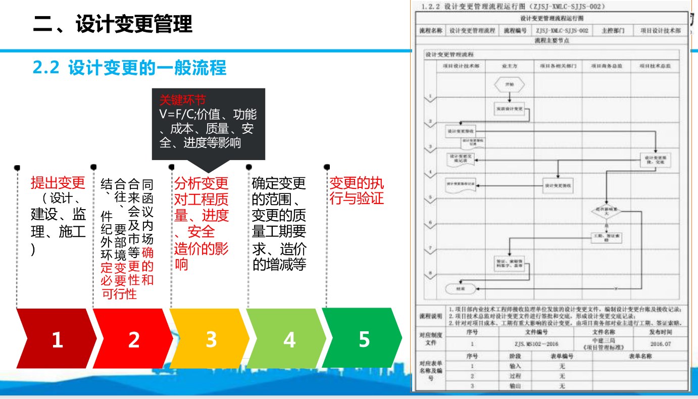 图纸会审、设计变更与现场签证管理的经验总结干货