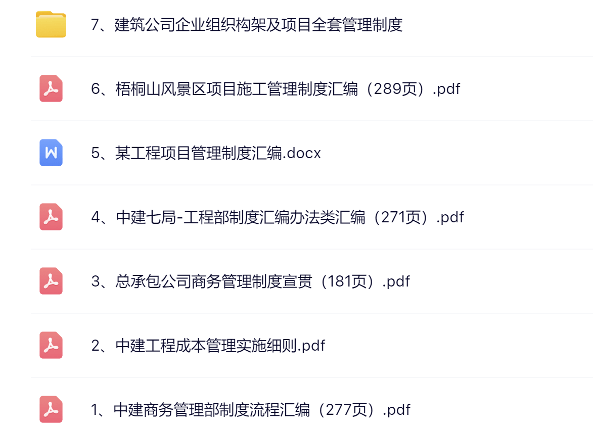 施工企业项目管理制度汇编（含商务管理及宣贯）
