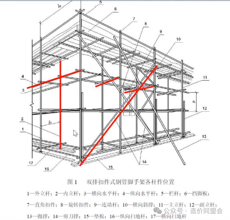 工作中双排脚手架含量的测算以及实操应用