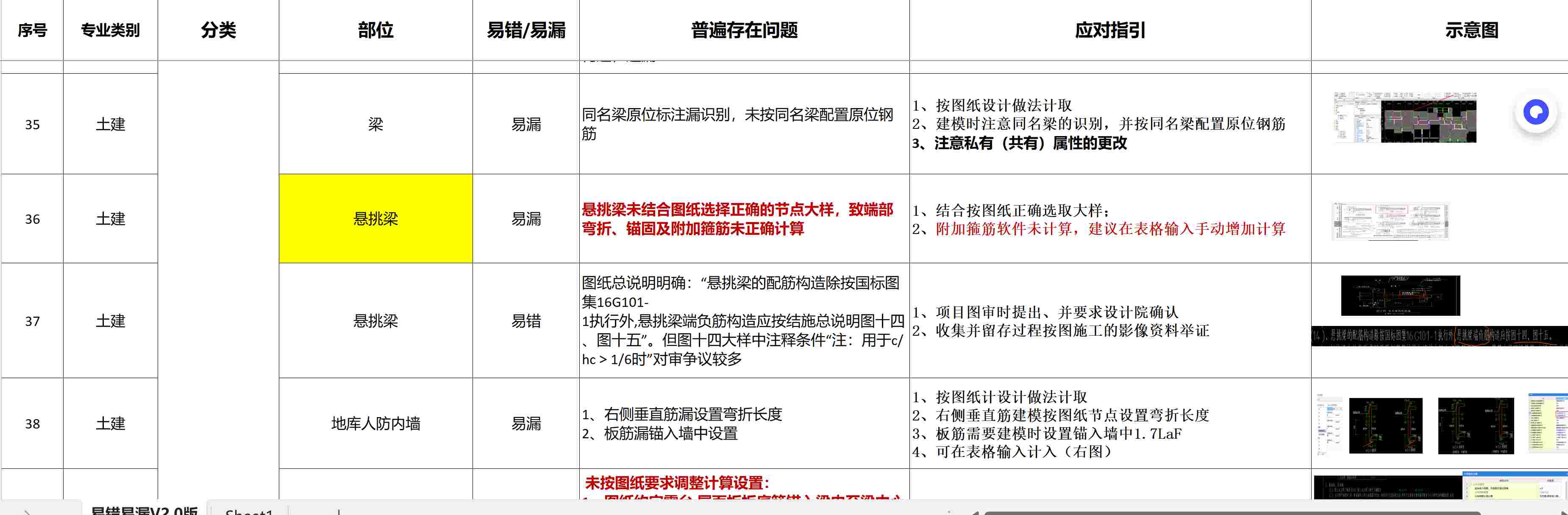135条预结算易错易漏问题分析及应对指引