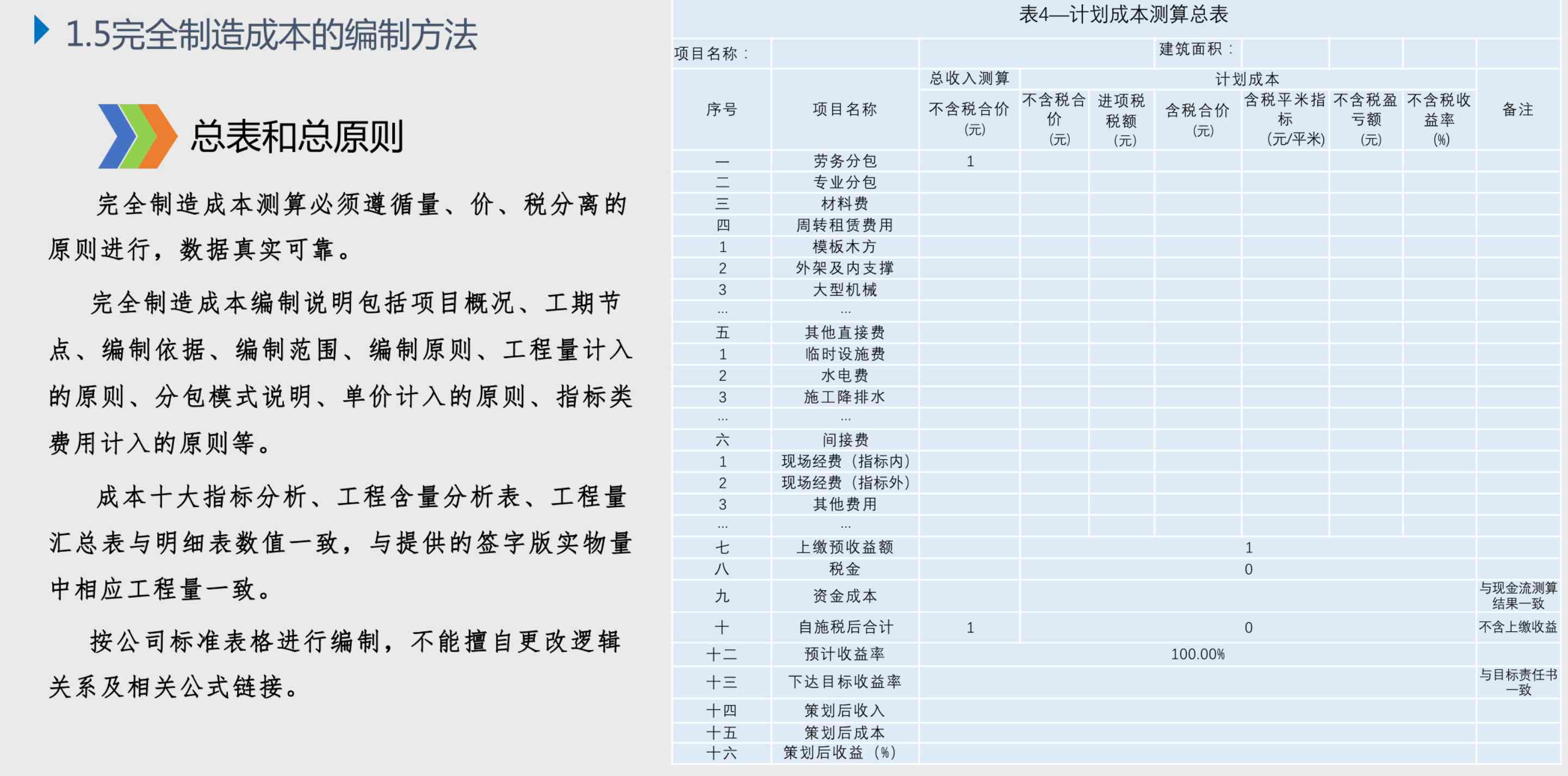 某公司房建项目全过程工程成本管理经验总结