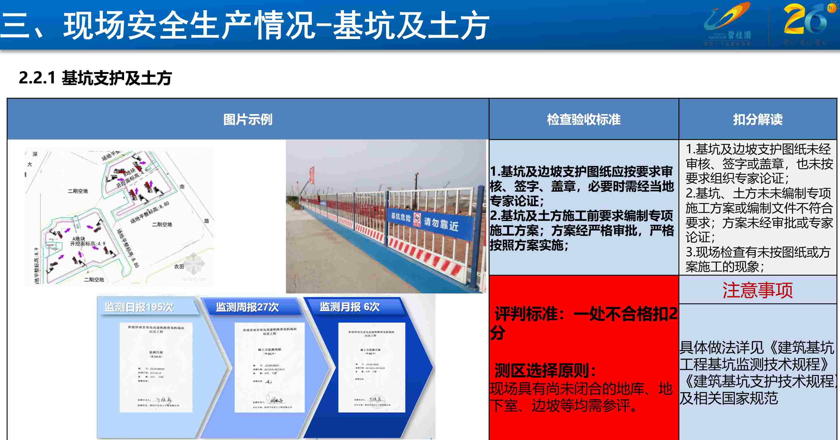 100套施工安全检查及隐患排查