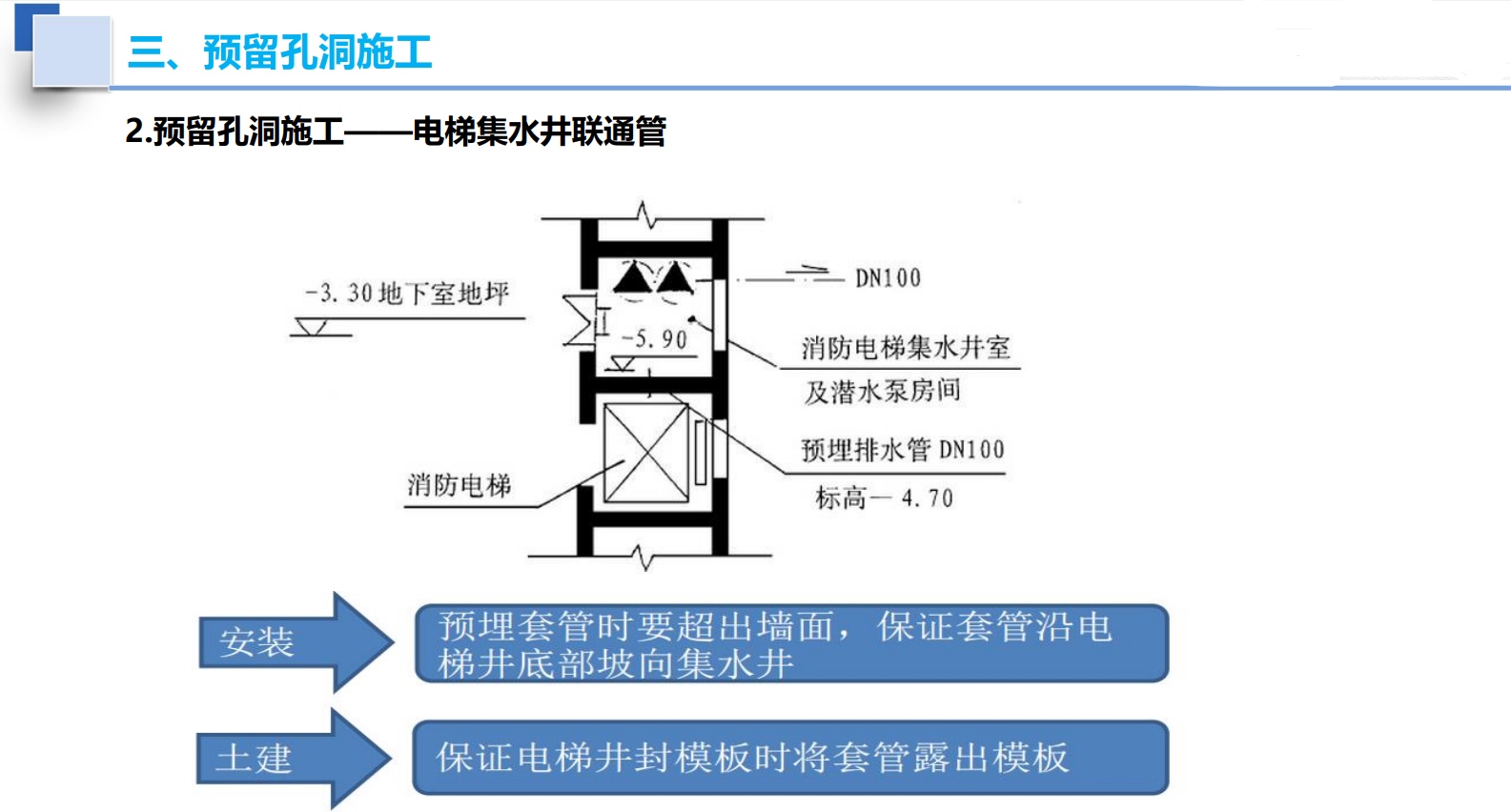土建与机电安装工程施工界面划分与配合经验分享
