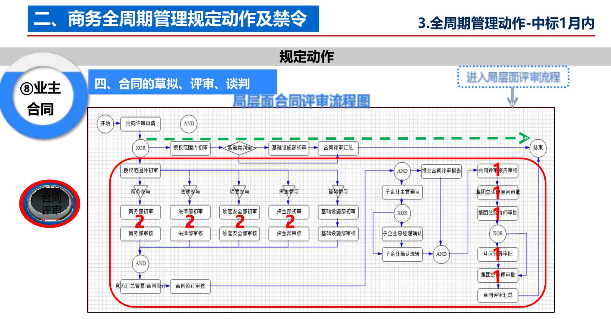 某总承包公司商务管理制度宣贯图文资料