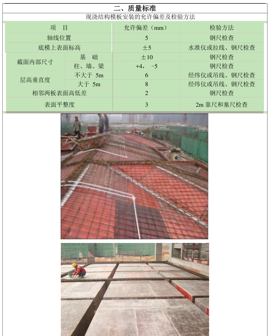 土建安装工程可视化施工技术交底卡汇编