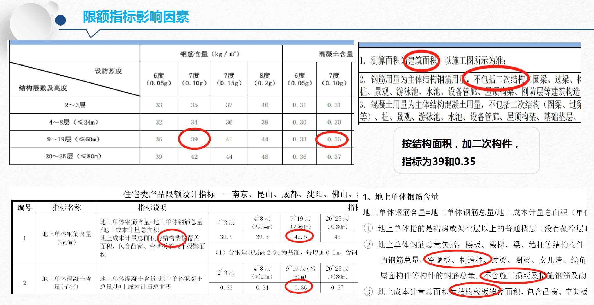设计阶段的成本管控与大数据分享