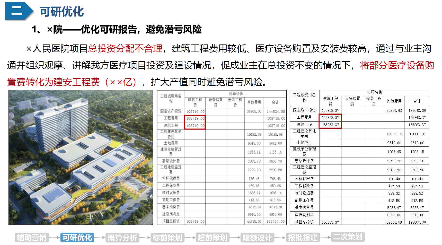 EPC项目管理创效能力提升学习资料