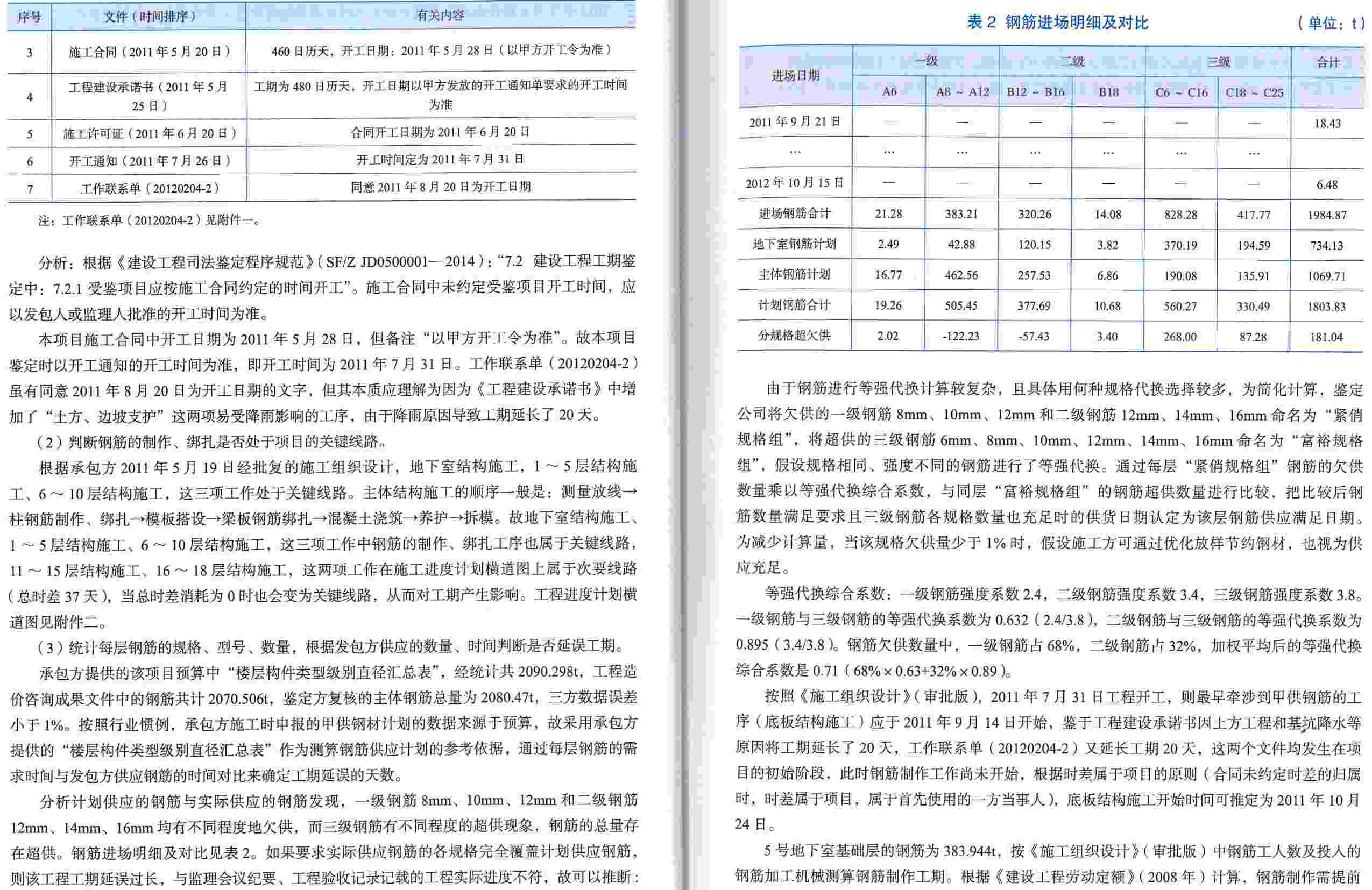 工程造价纠纷诉讼及工程造价鉴定案例解析