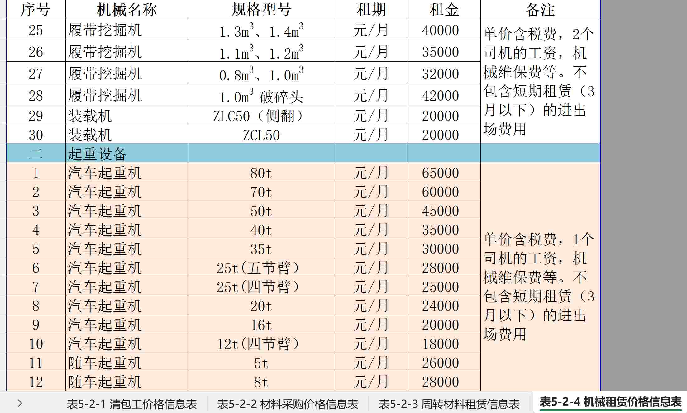 某施工单位成本测算样表Excel表格