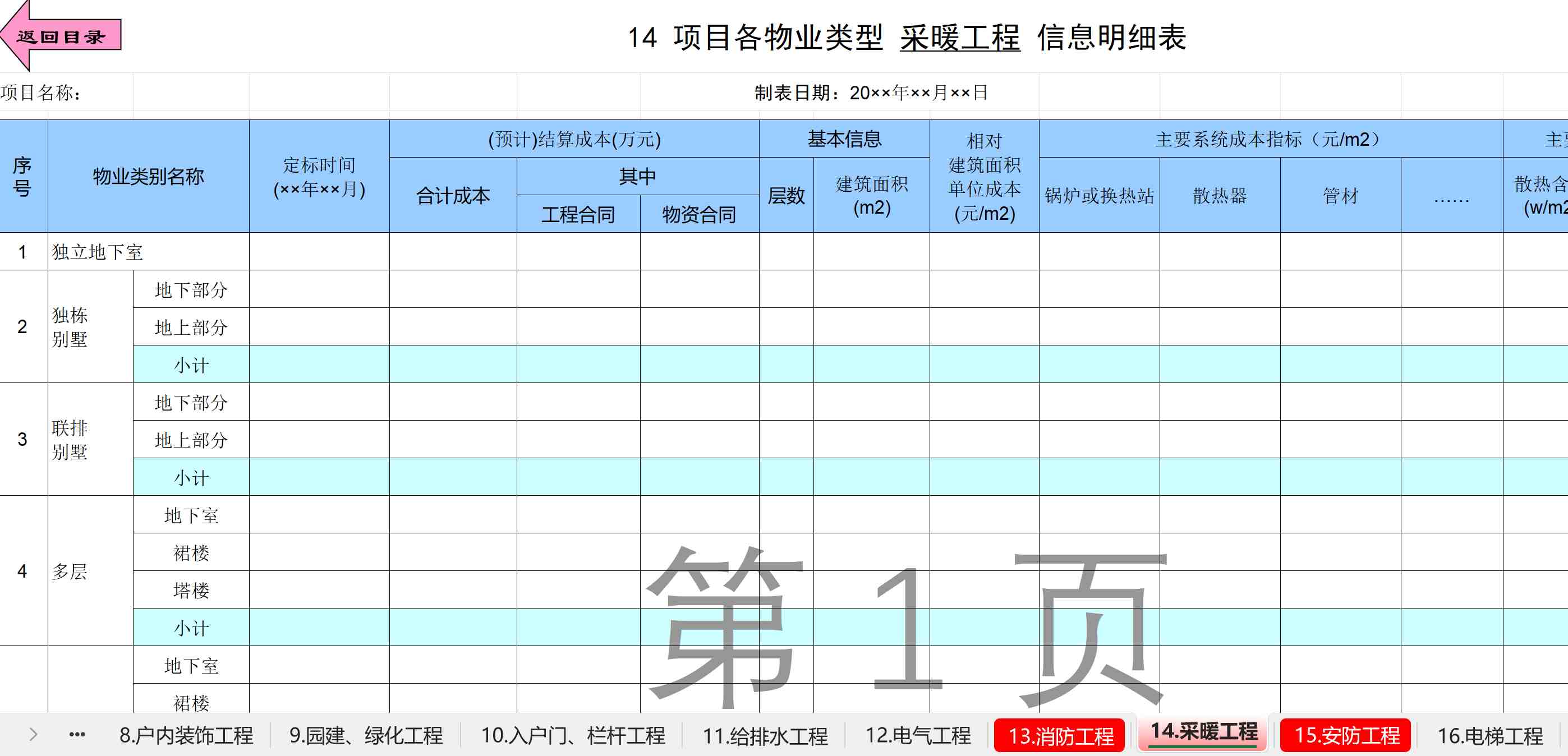 某名企建安成本数据库样本