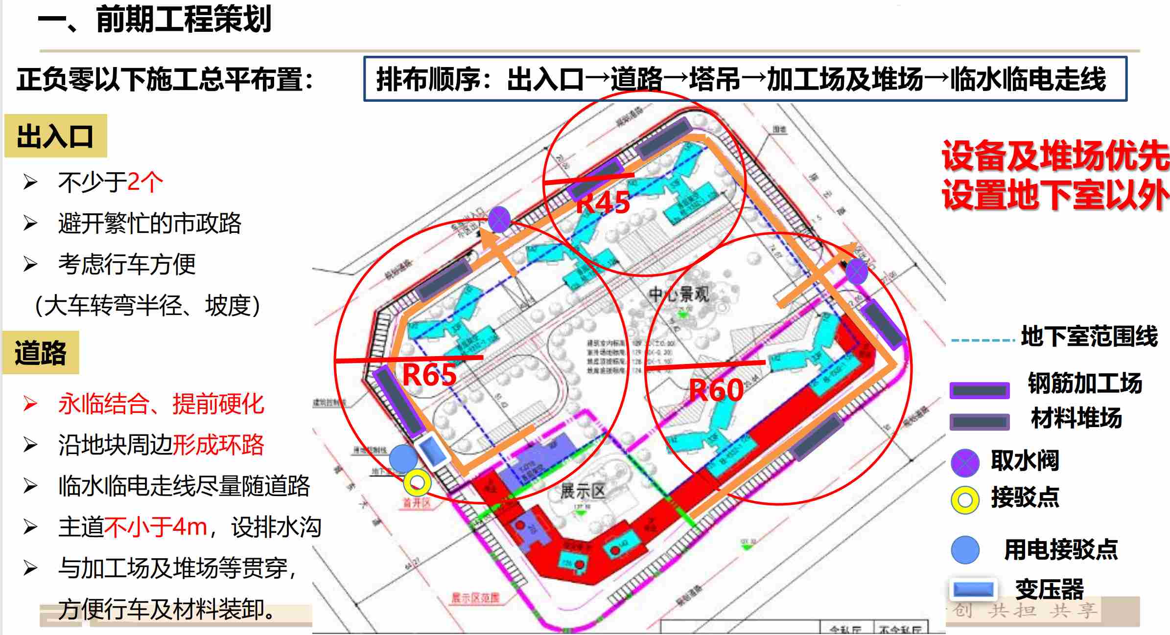 知名地产集团全过程工程管理策划与执行手册