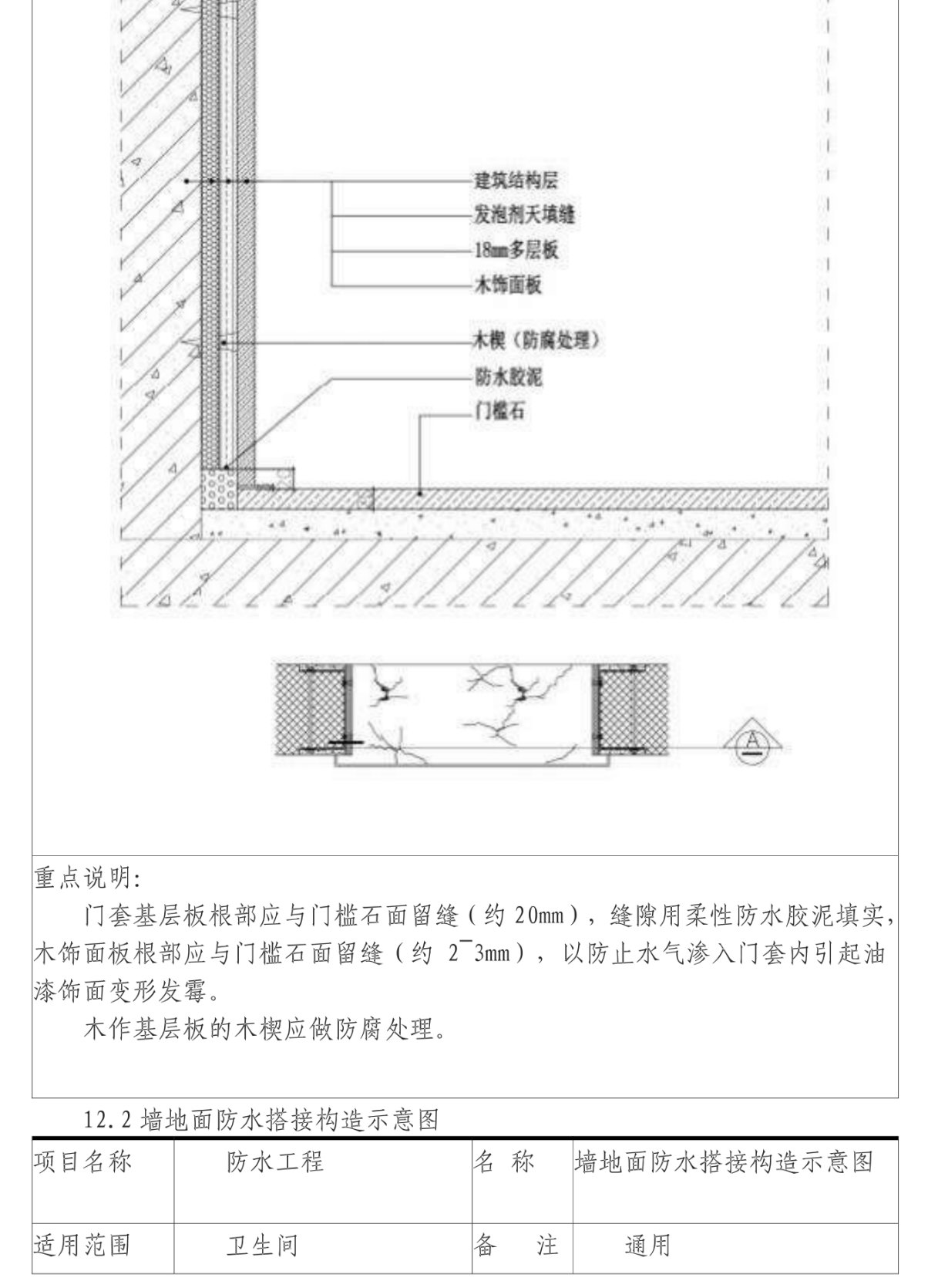 装饰专业工程管控指南（施工工艺+质量通病防治），节点构造示意图