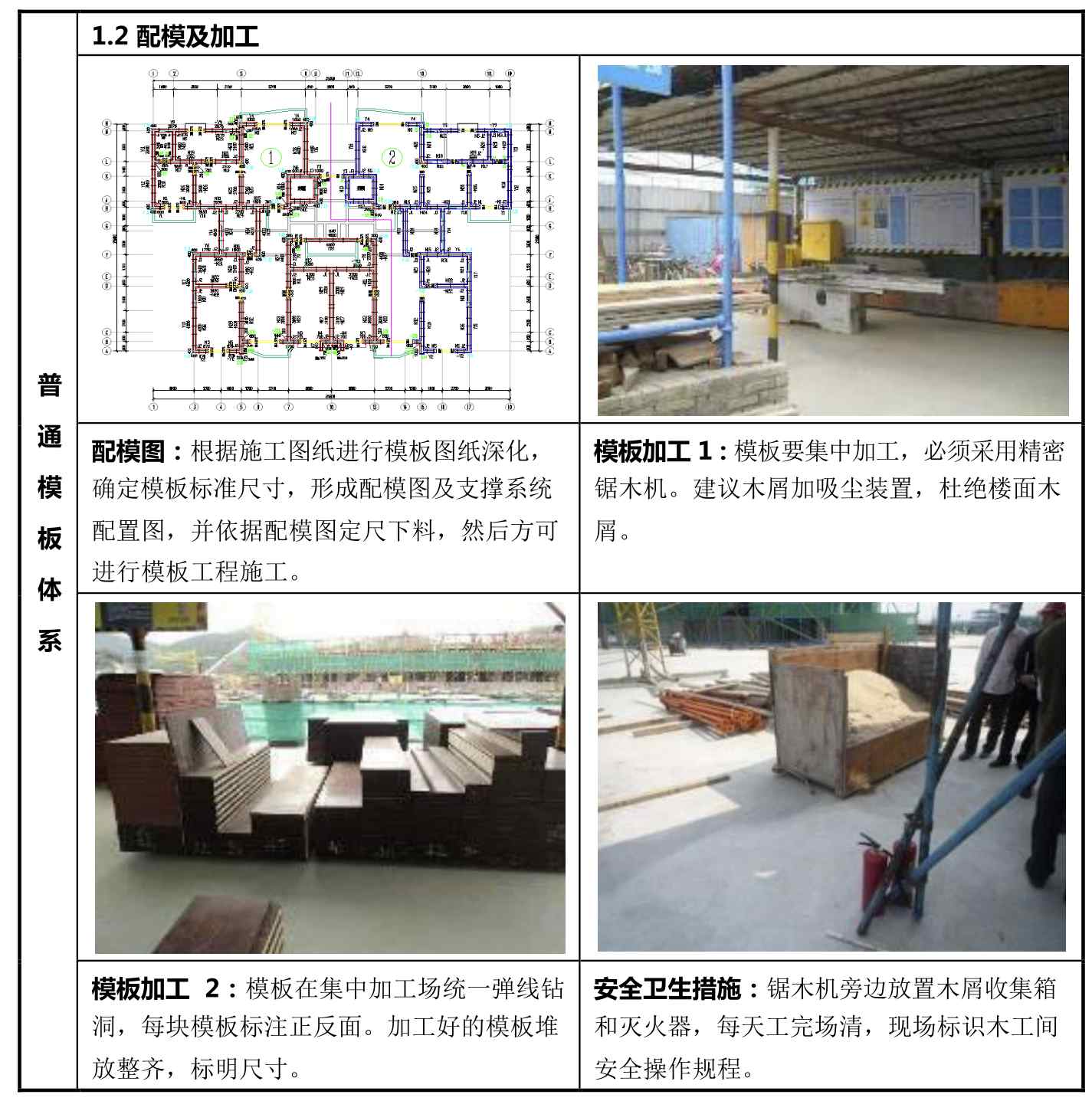 名企建筑工程施工工艺标准图册（土建、精装修、防渗漏、安装工程）
