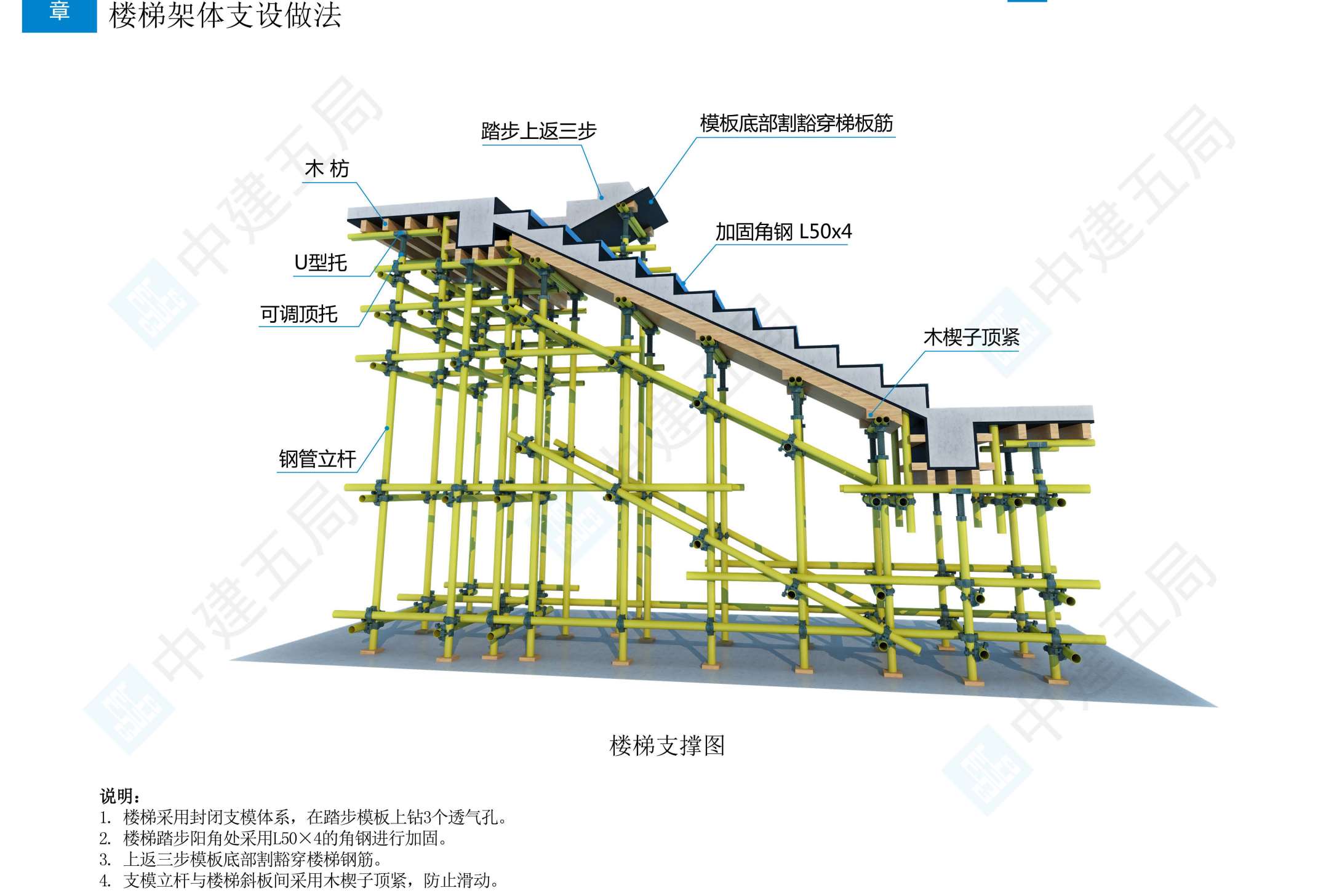 施工现场技术质量工艺做法三维图集（主体+装饰+防水）