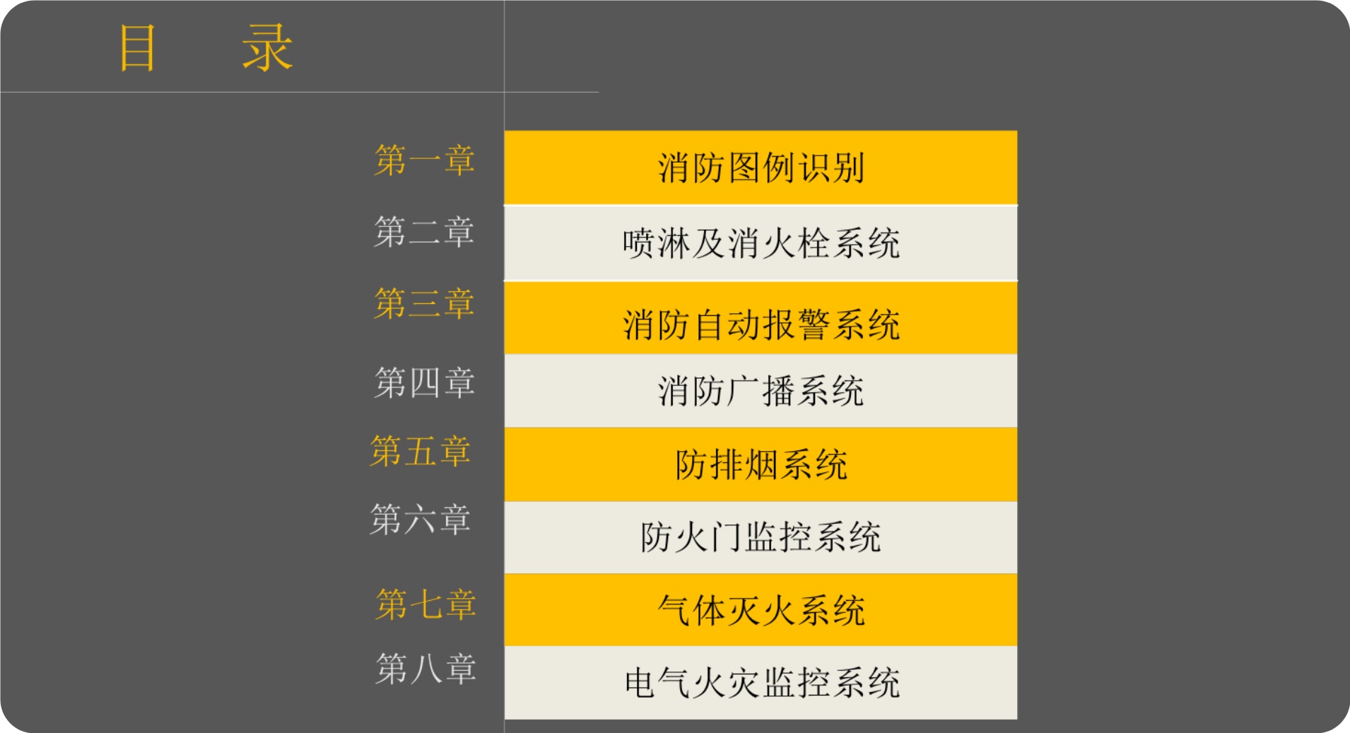 安装工程消防系统识图讲解课件