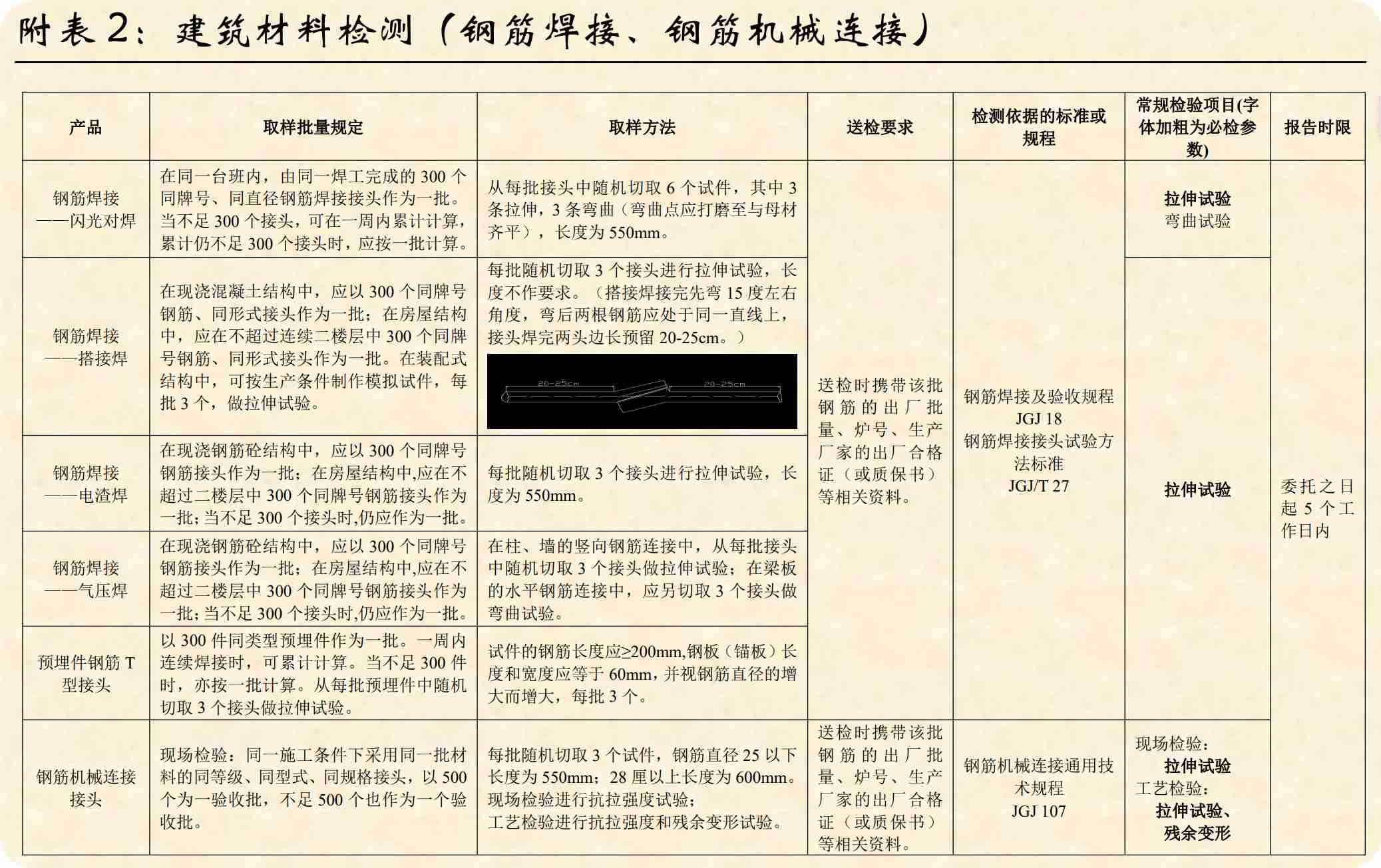 《2025版见证取样送检指南》《见证取样手册》《建筑材料见证取样》共226页