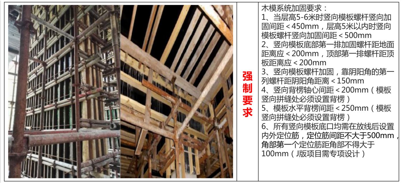 名企工程编写的强制做法及推荐做法