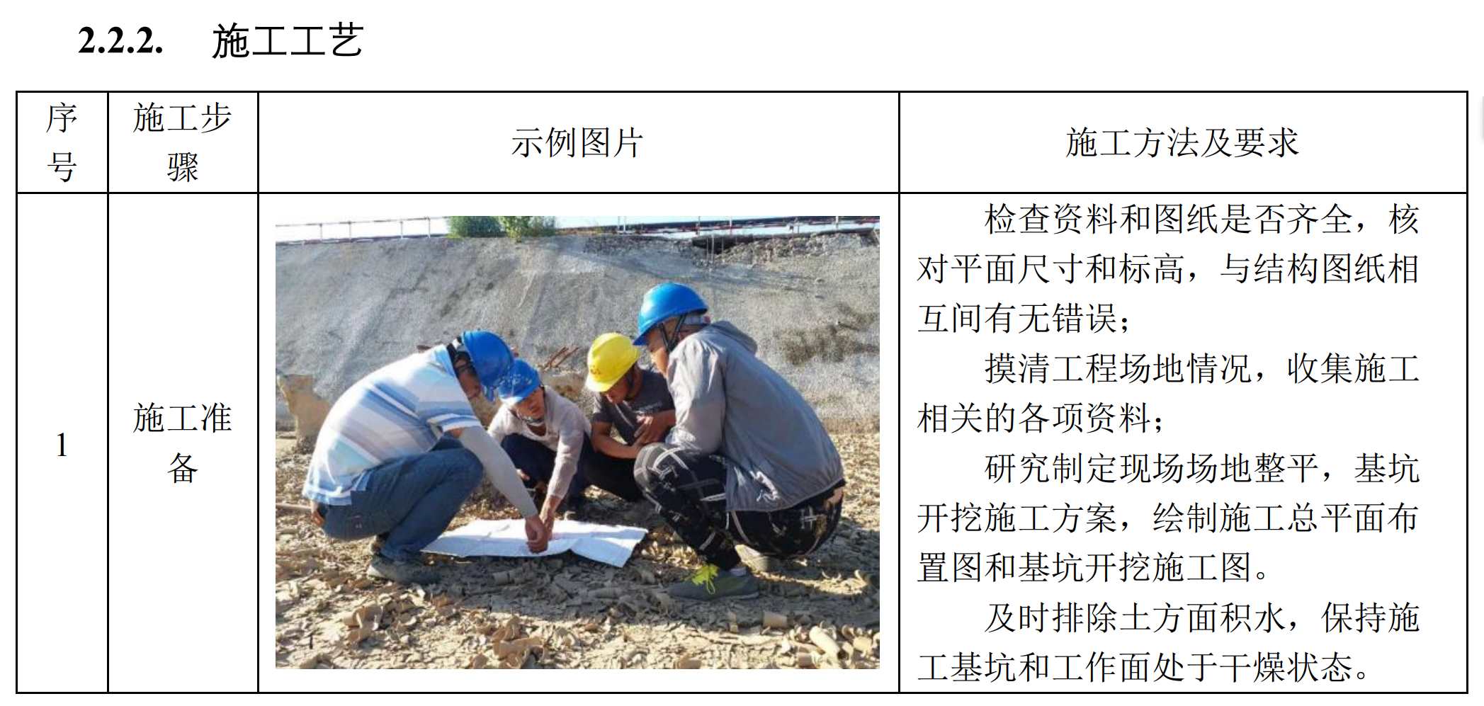 先打桩还是先挖土？深基坑14项施工工艺技术手册，工序流程图示一目了然
