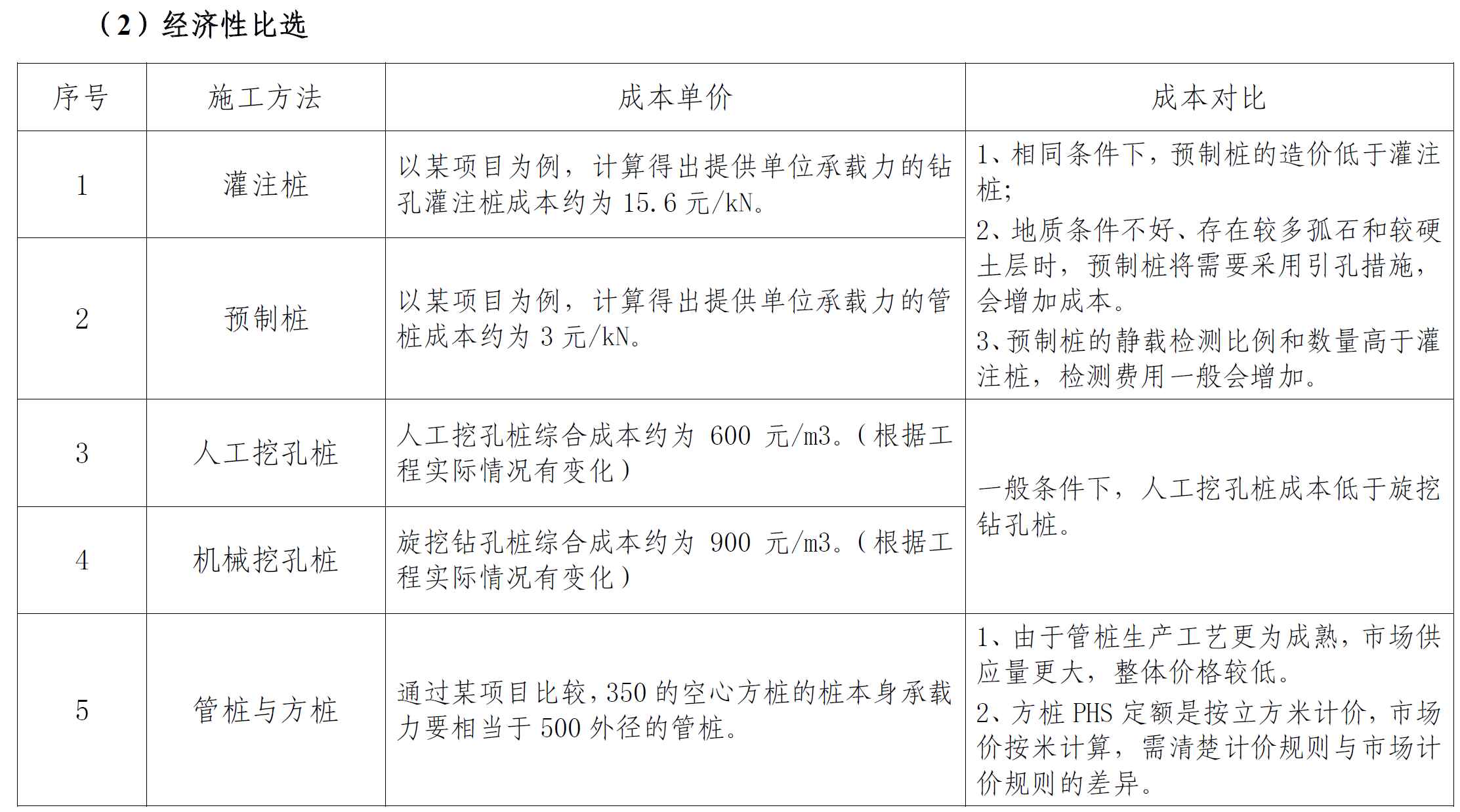 结合案例讲解施工方案的经济性比选