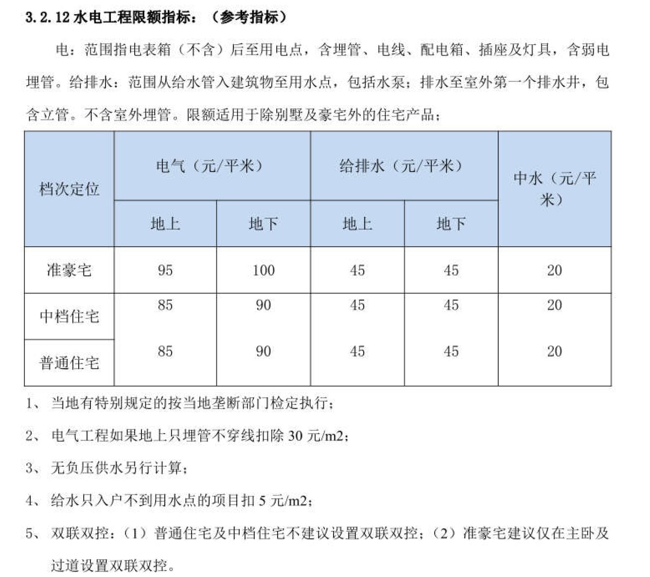 某央企成本限额指标手册