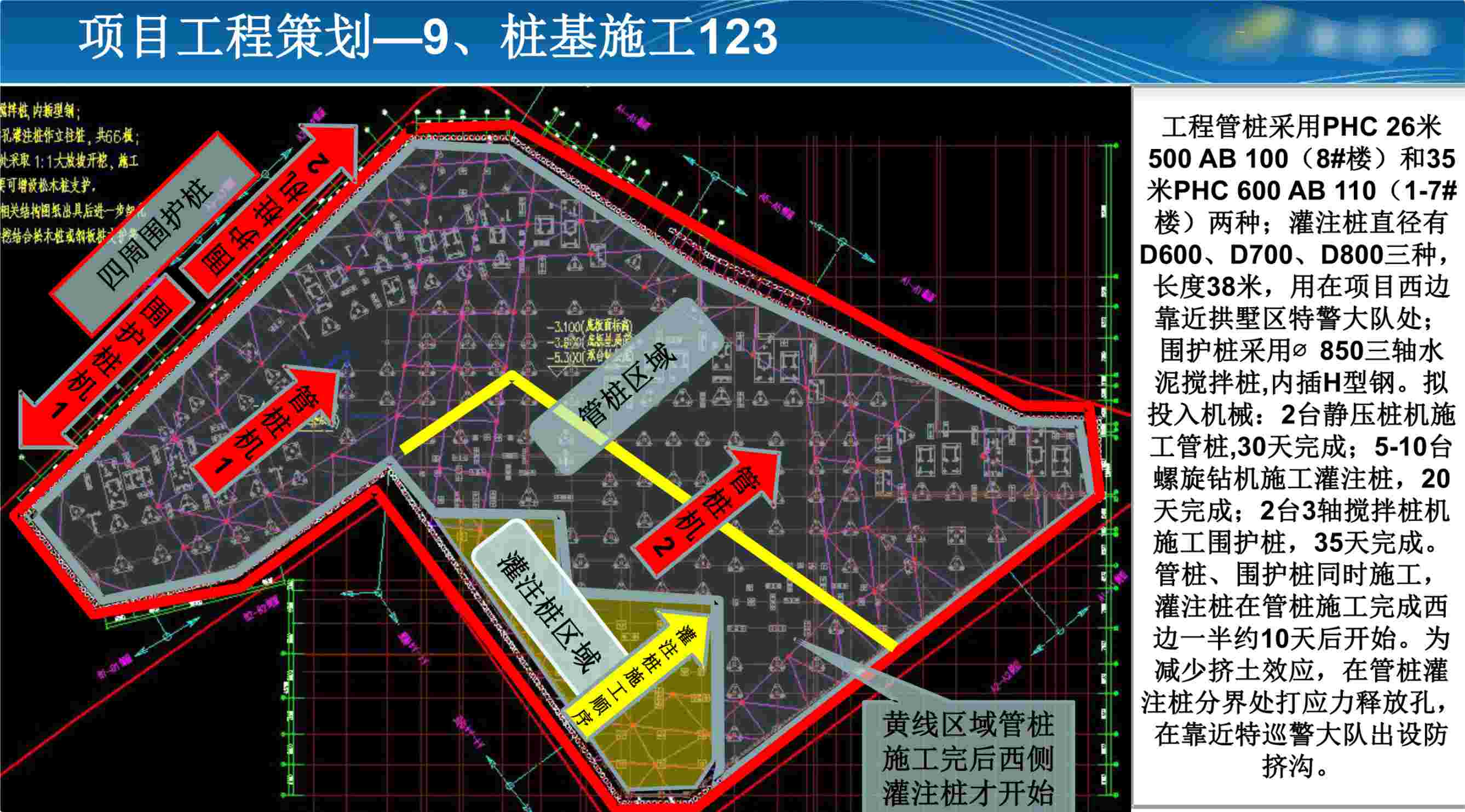 某房地产项目工程策划经验总结