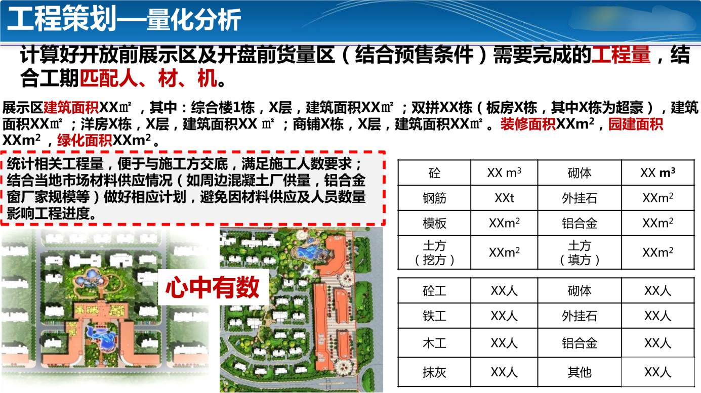 项目工程全周期策划指引,先想后干,少踩80%的坑!