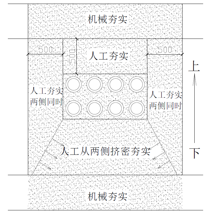 回填土施工怎么干？