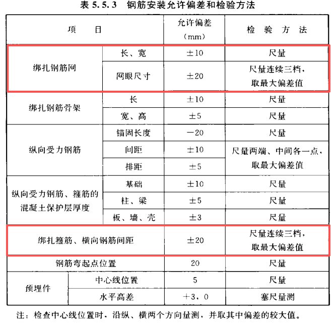 钢筋根数计算：四舍五入+1还是向上取整+1？广联达钢筋工程量计算设置