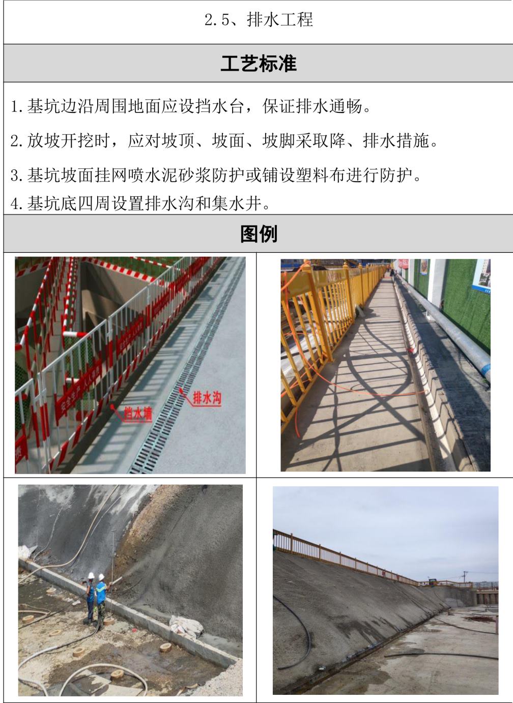 安全管理强制性工艺标准