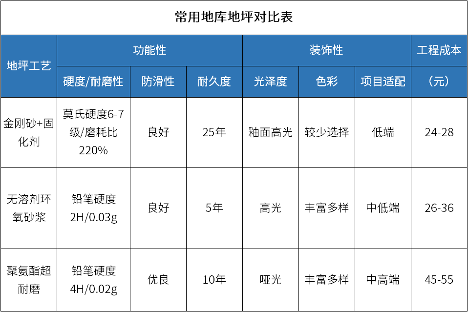 你需要知道的工程成本数据！