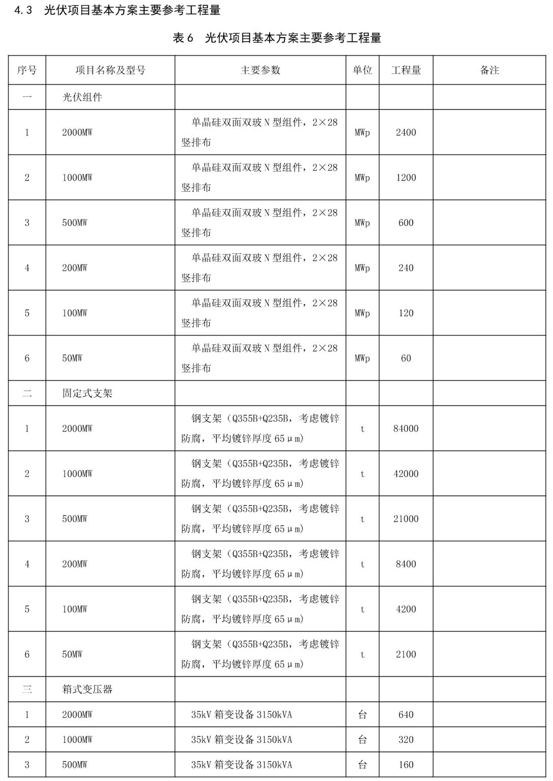 光伏项目、陆上风电项目造价指标
