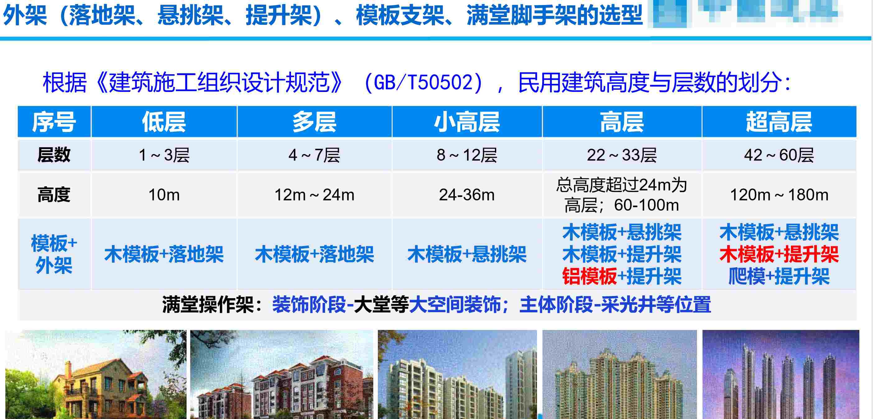 外脚手架与模板支架的成本测算、合同、结算等相关思考