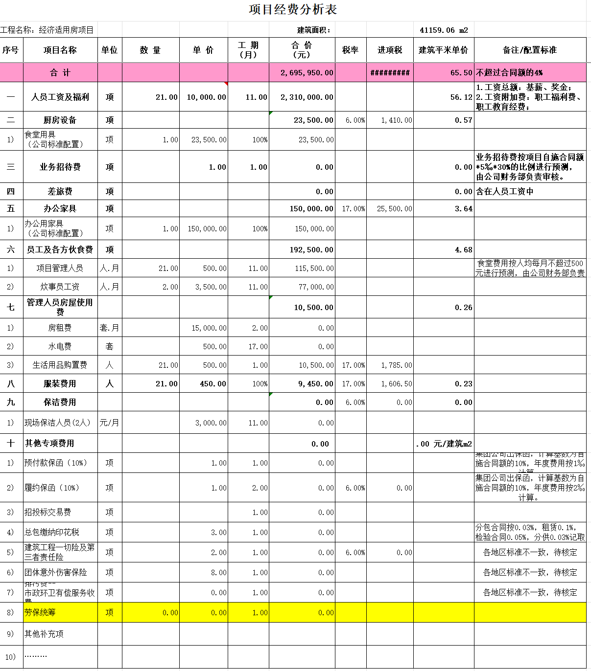 完整房建项目2025成本测算分析表