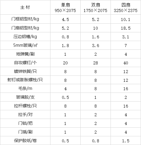 常用材料损耗标准，造价人必备成本分析数据！