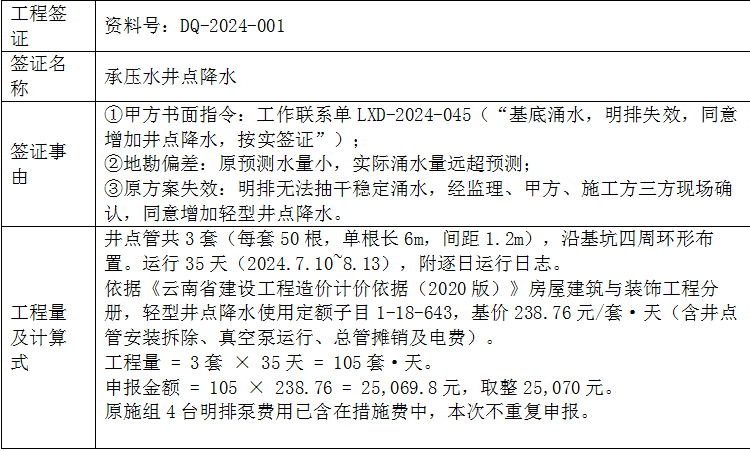 50个抽水台班的现场签证,审计不认怎么办?